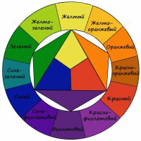 Магия Цветового круга Иттена