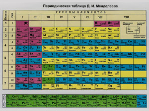 Периодическая таблица – Тест