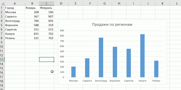 Приемы для быстрой работы в Excel  Ч.1