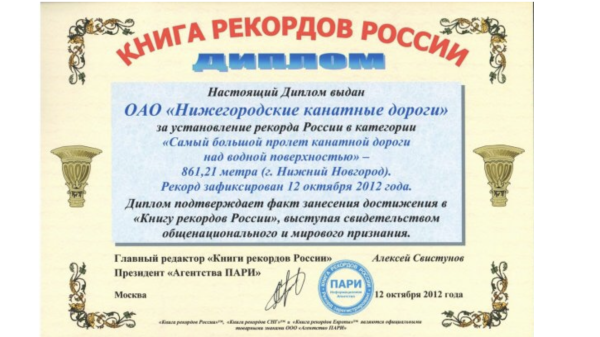 Нижегородские рекорды Гиннеса 