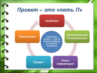 Как планировать работу в проекте