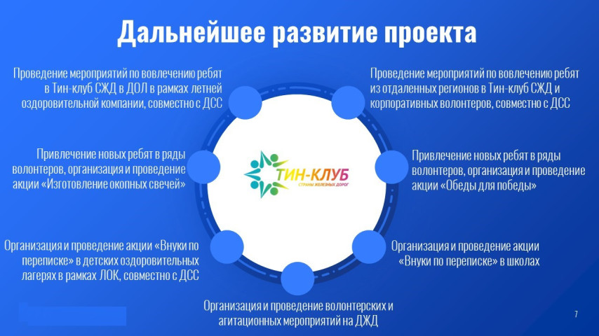 Организация, проведение мероприятий и участие в волонтерской деятельности ОАО"РЖД"