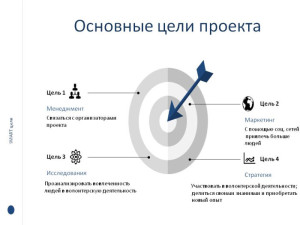 Тин-Наставник КБШЖД. Первые шаги по реализации проекта